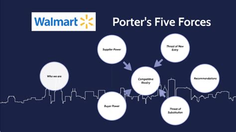 Walmart porter - Porter's Five Forces Company Background Who we are On June 2, 1962, Sam Walton opens the first Walmart store in Rogers, Arkansas Walmart operates a total of 11,695 stores throughout the world About 265M customers visit Walmart every week. $500.3 billion Revenue in fiscal year 2018.
